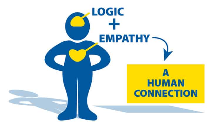 Logic + Empathy = A human Connection