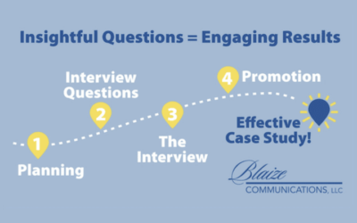 How Strategic Questions Lead to Impactful A/E/C Case Studies