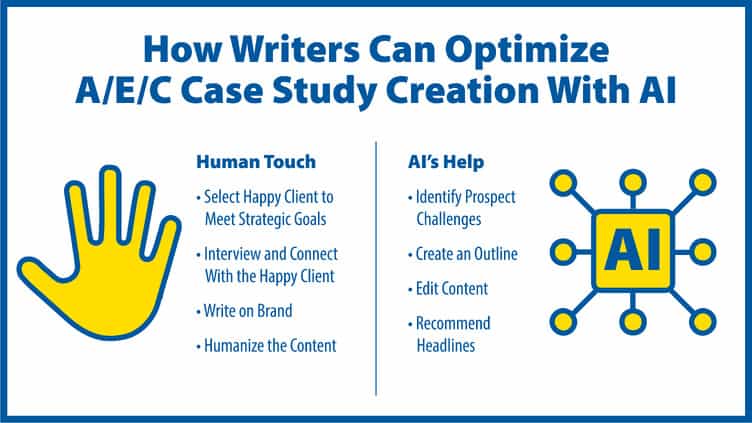 How to Collaborate With AI to Write Persuasive Case Studies