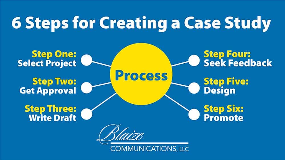 6 Steps for Creating a Case Study