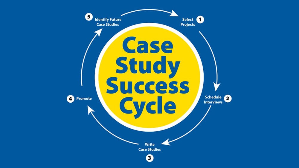 Follow a 5-Step Process to Efficiently Create Impactful A/E/C Case Studies