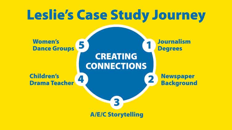 Why I Value Case Studies for Promoting A/E/C Projects